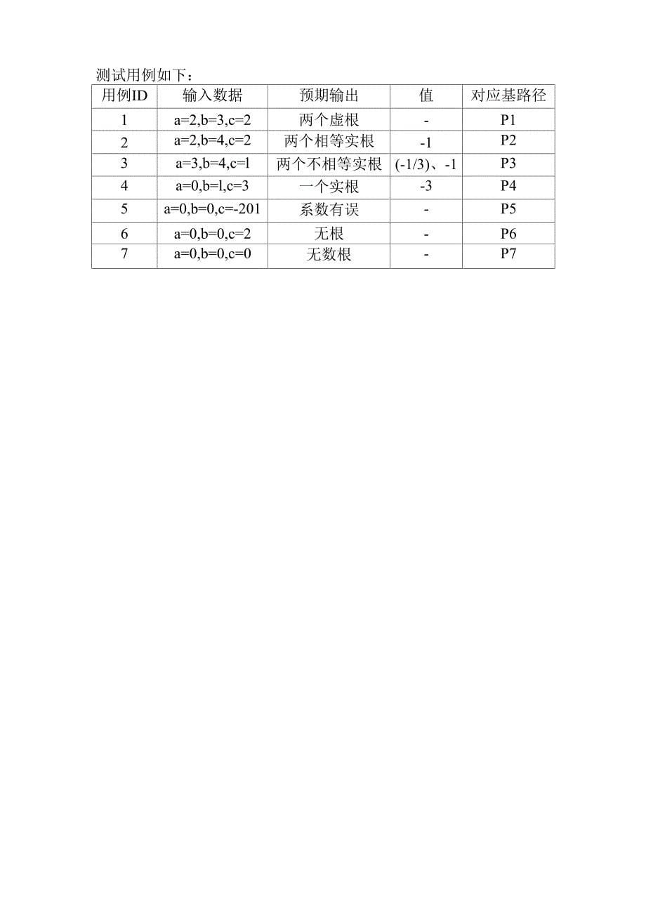 软件测试-实验6_第5页