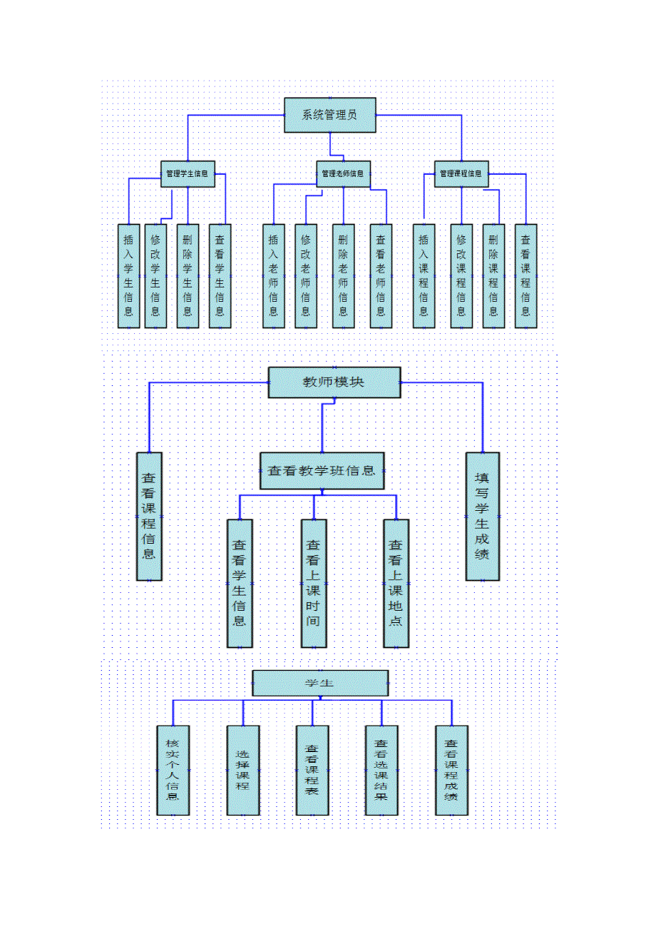 学生选课系统概要设计报告_第4页