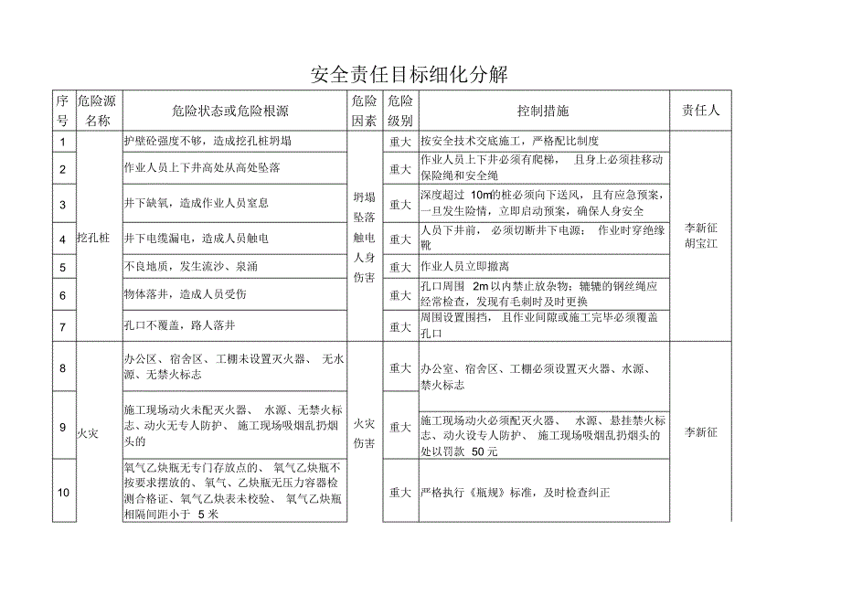 安全目标分解_第1页