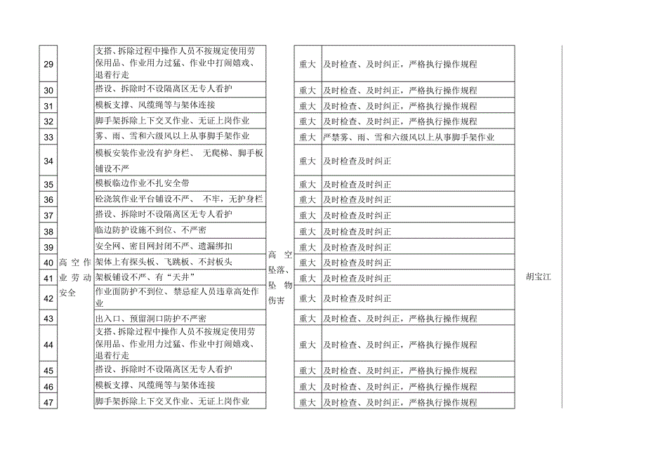 安全目标分解_第3页