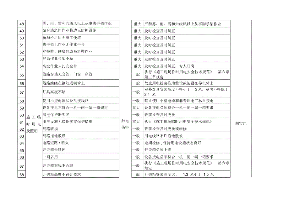 安全目标分解_第4页