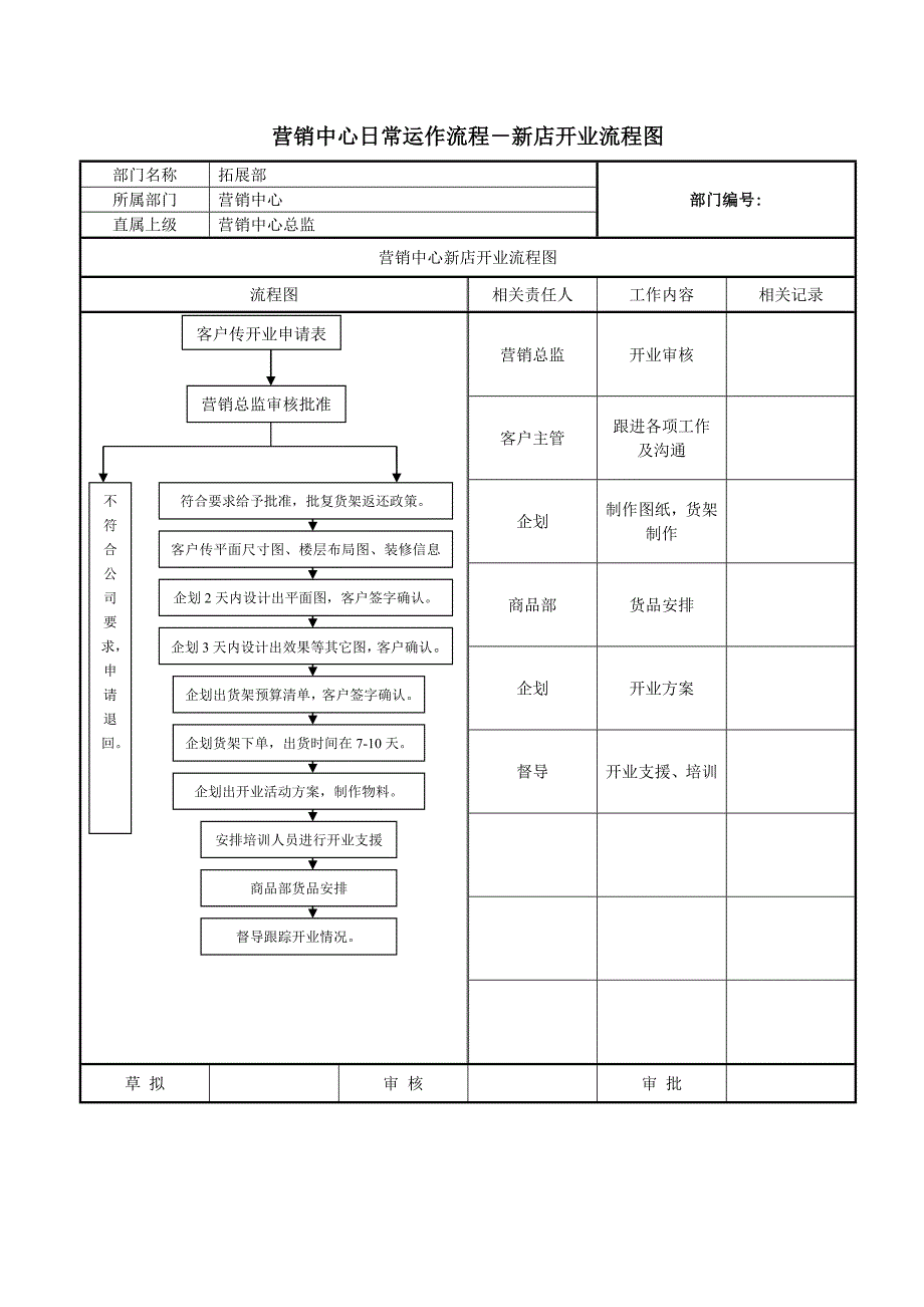 营销中心工作流程_第1页