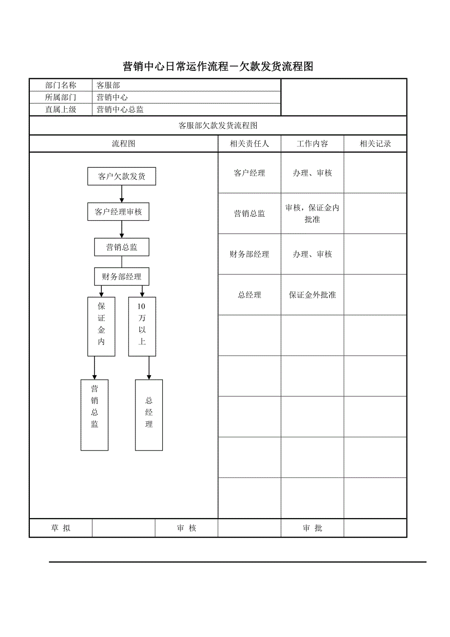 营销中心工作流程_第4页