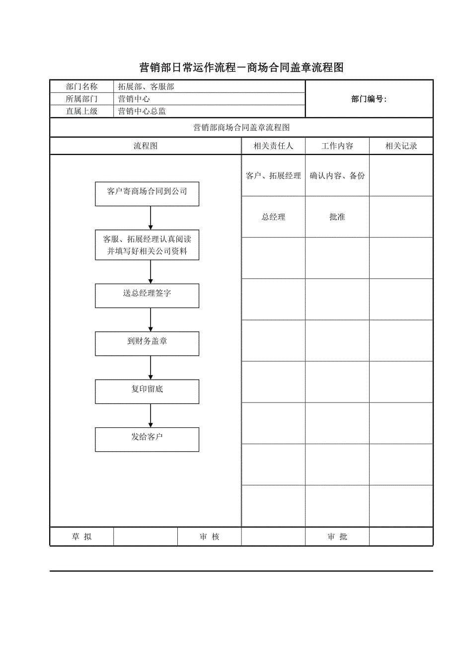 营销中心工作流程_第5页