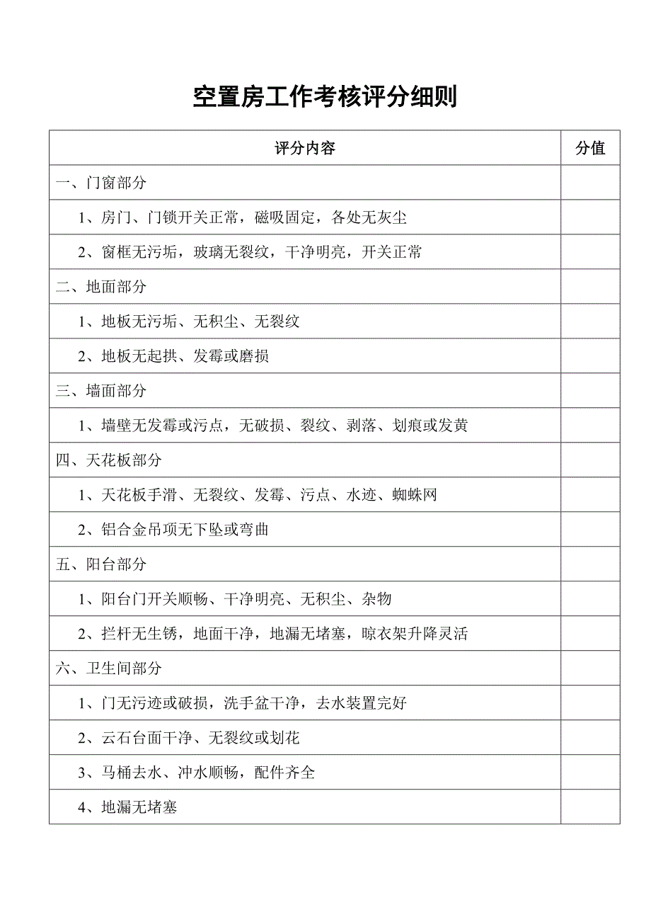 新版空置房管理新版制度_第1页