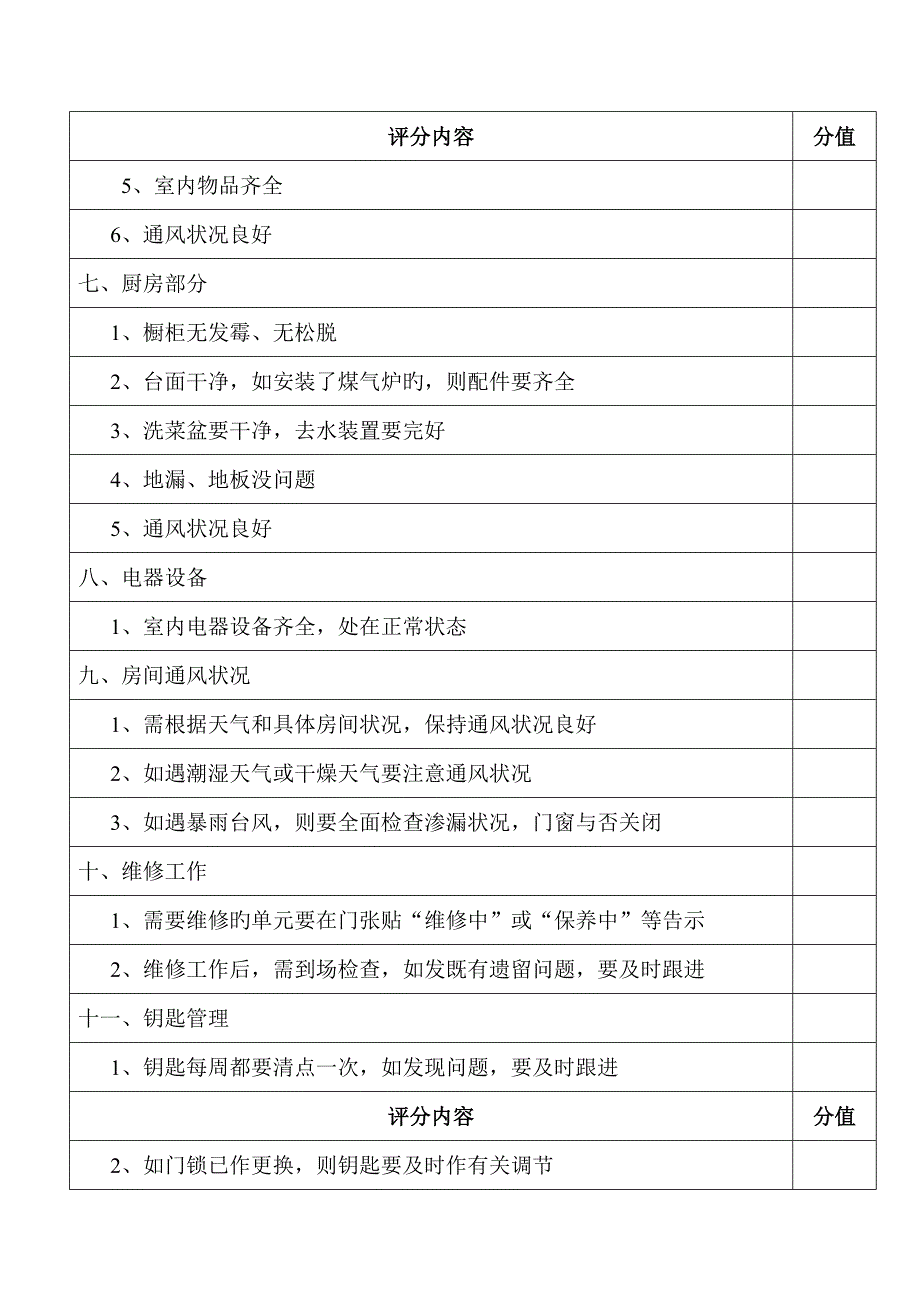 新版空置房管理新版制度_第2页