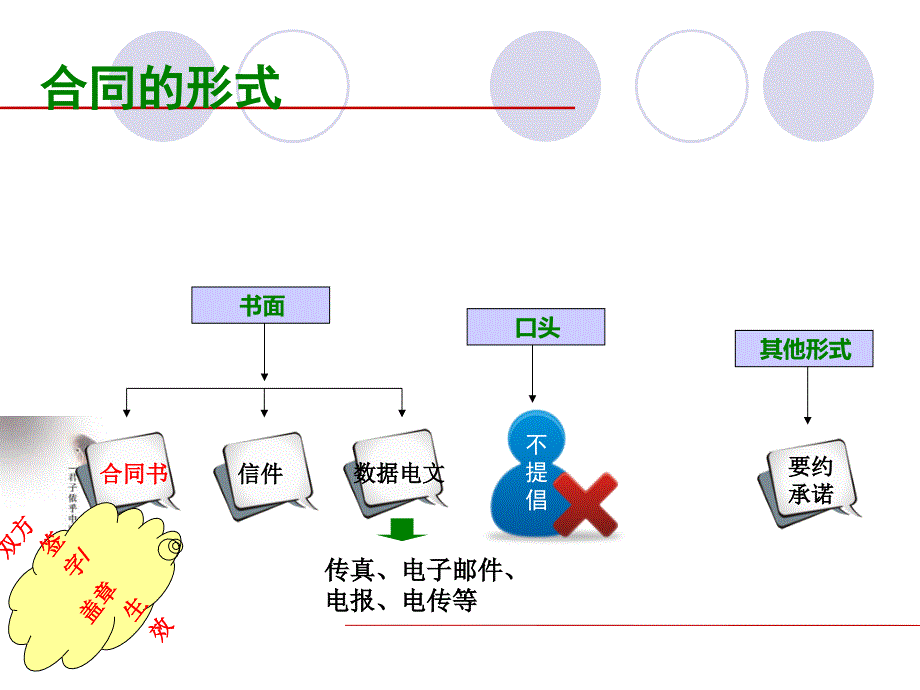 合同风险防范实务培训.ppt_第3页