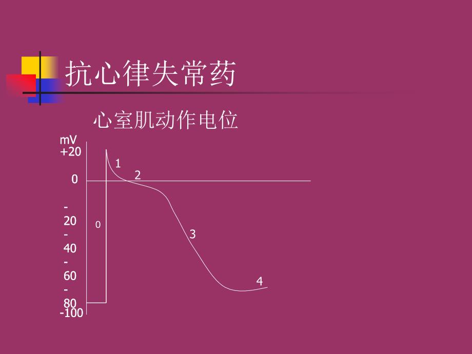 抗心律失常药物的分类_第4页