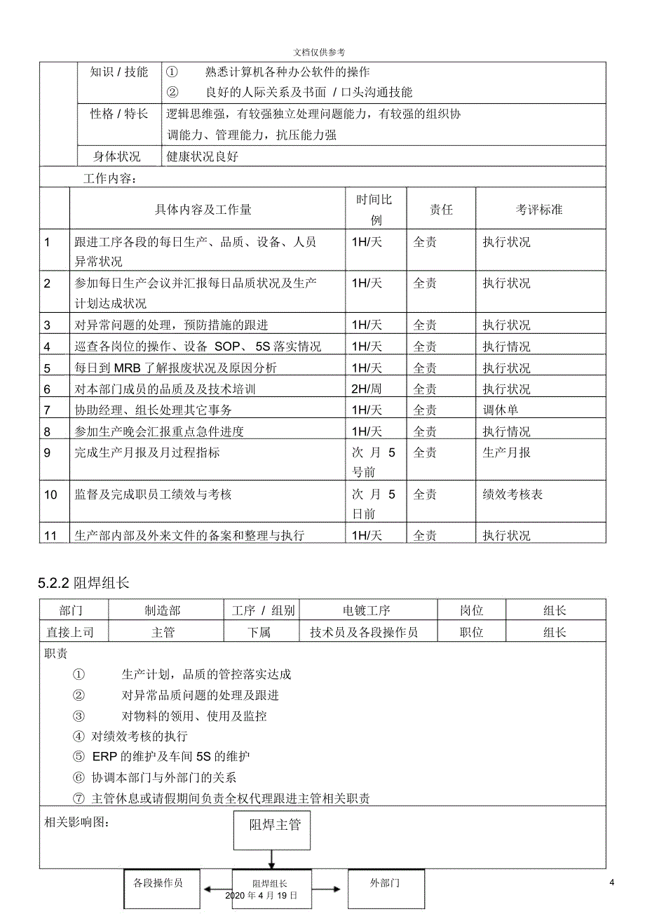 PCB阻焊岗位职责说明书_第4页