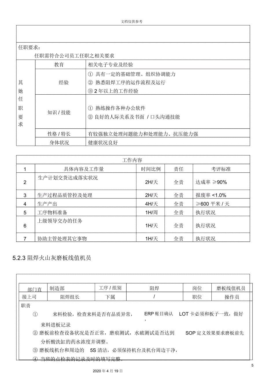 PCB阻焊岗位职责说明书_第5页