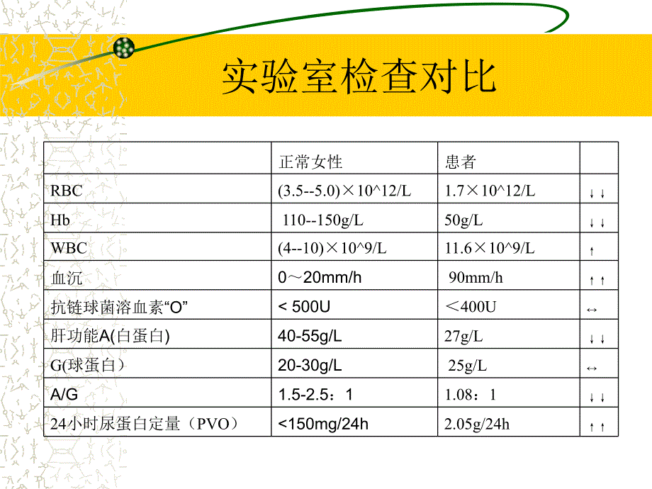 炎症病例讨论PPT课件_第2页