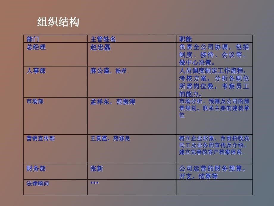 在他乡建筑劳务中介公司_第5页