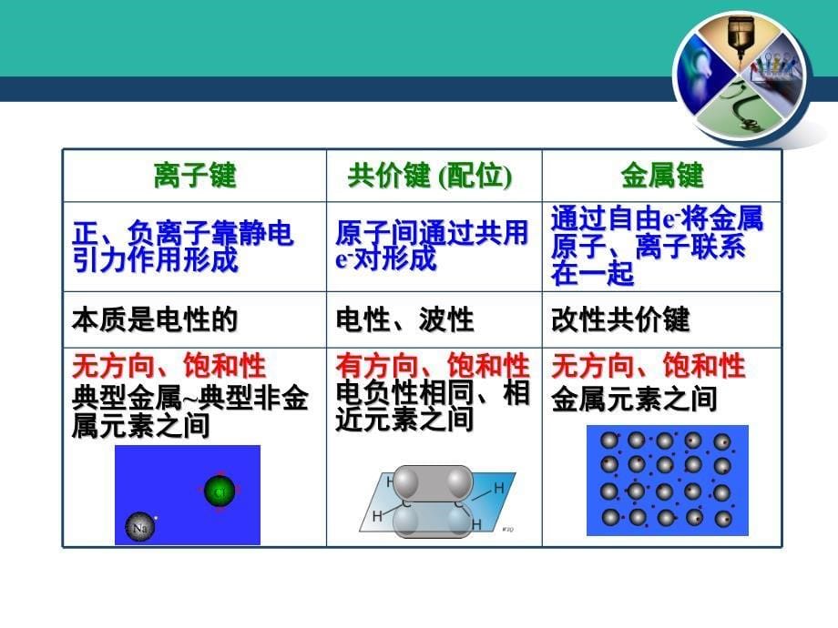 共价键与分子间力最终_第5页