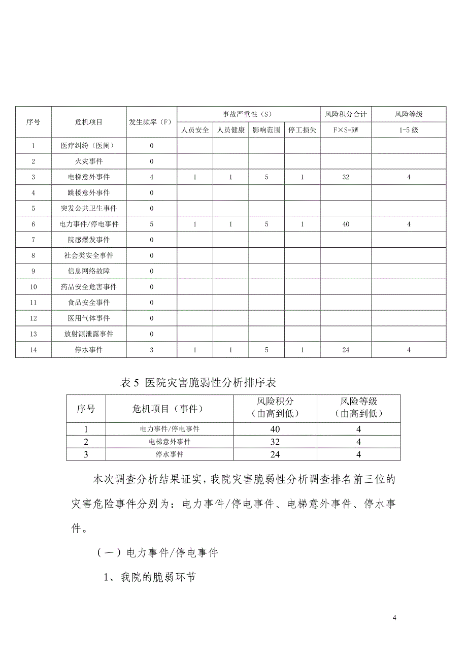 医院灾害脆弱性分析报告_第4页