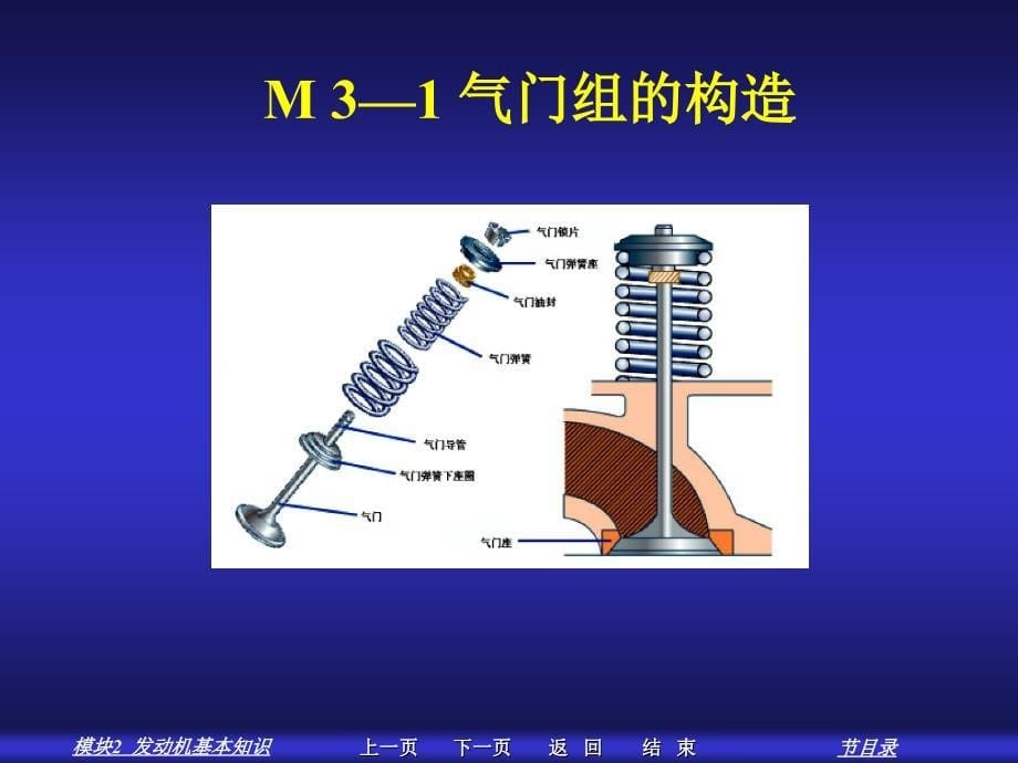 汽车发动机构造与拆装项目三：任务一：气门组的构造与拆装_第5页