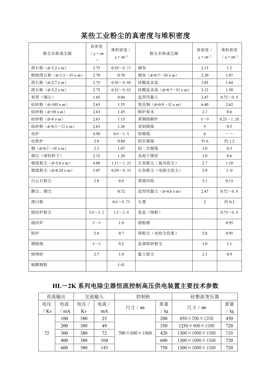 常用设备密闭罩中的最小负压值.doc_第3页