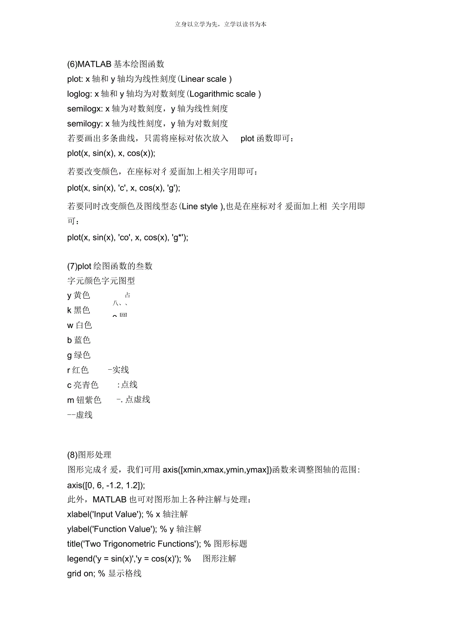 MATLAB常用的基本数学函数_第3页