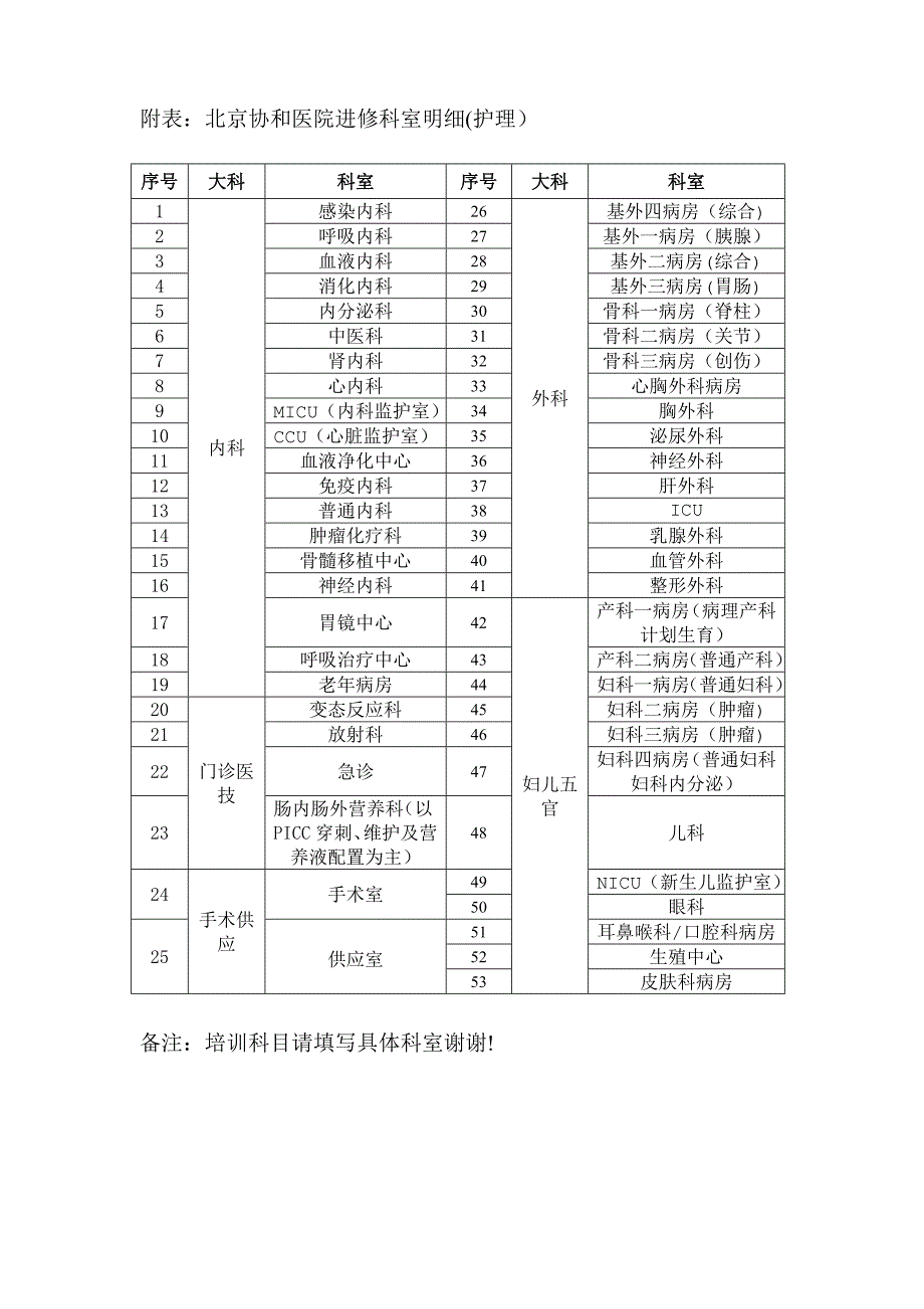 北京协和医院住院医师研究生临床培训申请表.doc_第3页