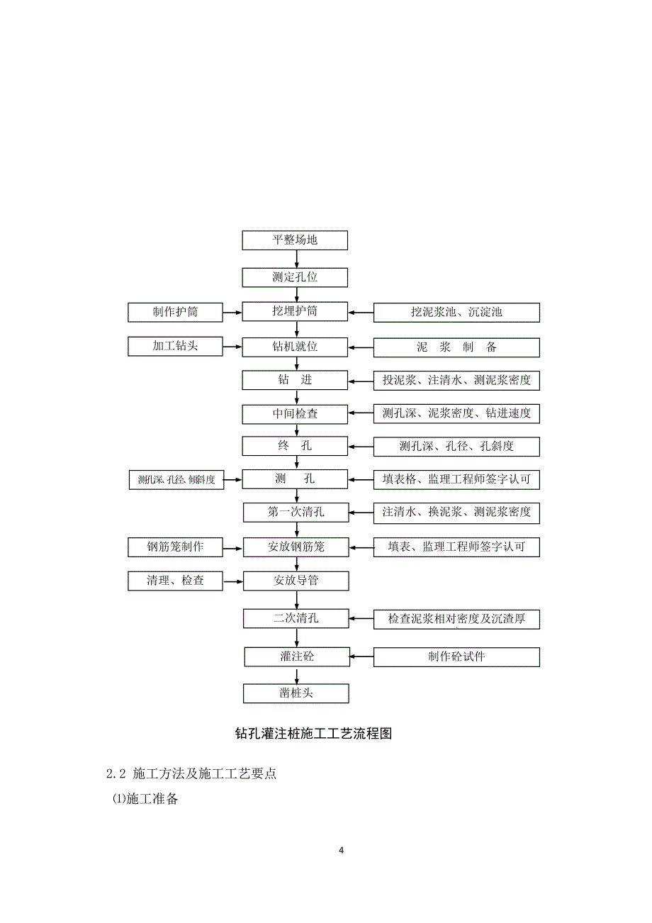 钻孔灌注桩冲击钻施工方案_第4页