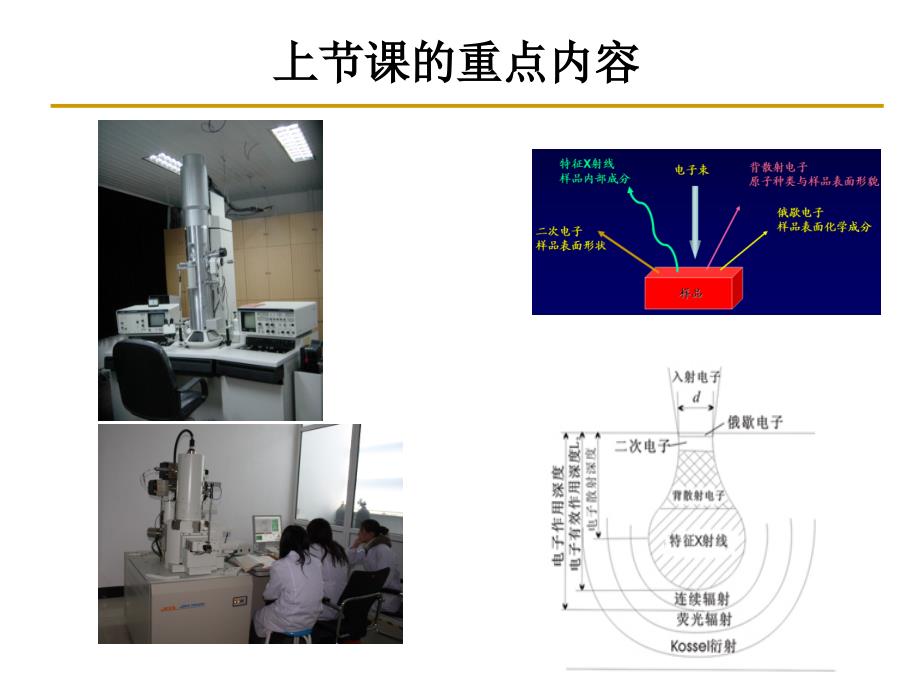 材料特性表征课件：第四章 扫描探针显微分析技术_第2页