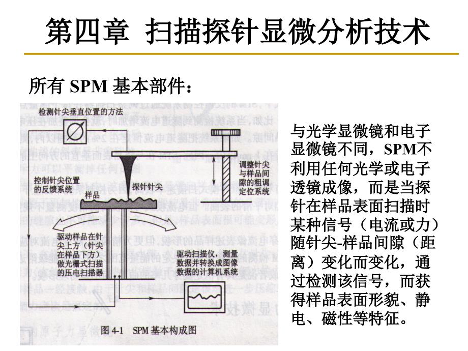 材料特性表征课件：第四章 扫描探针显微分析技术_第4页