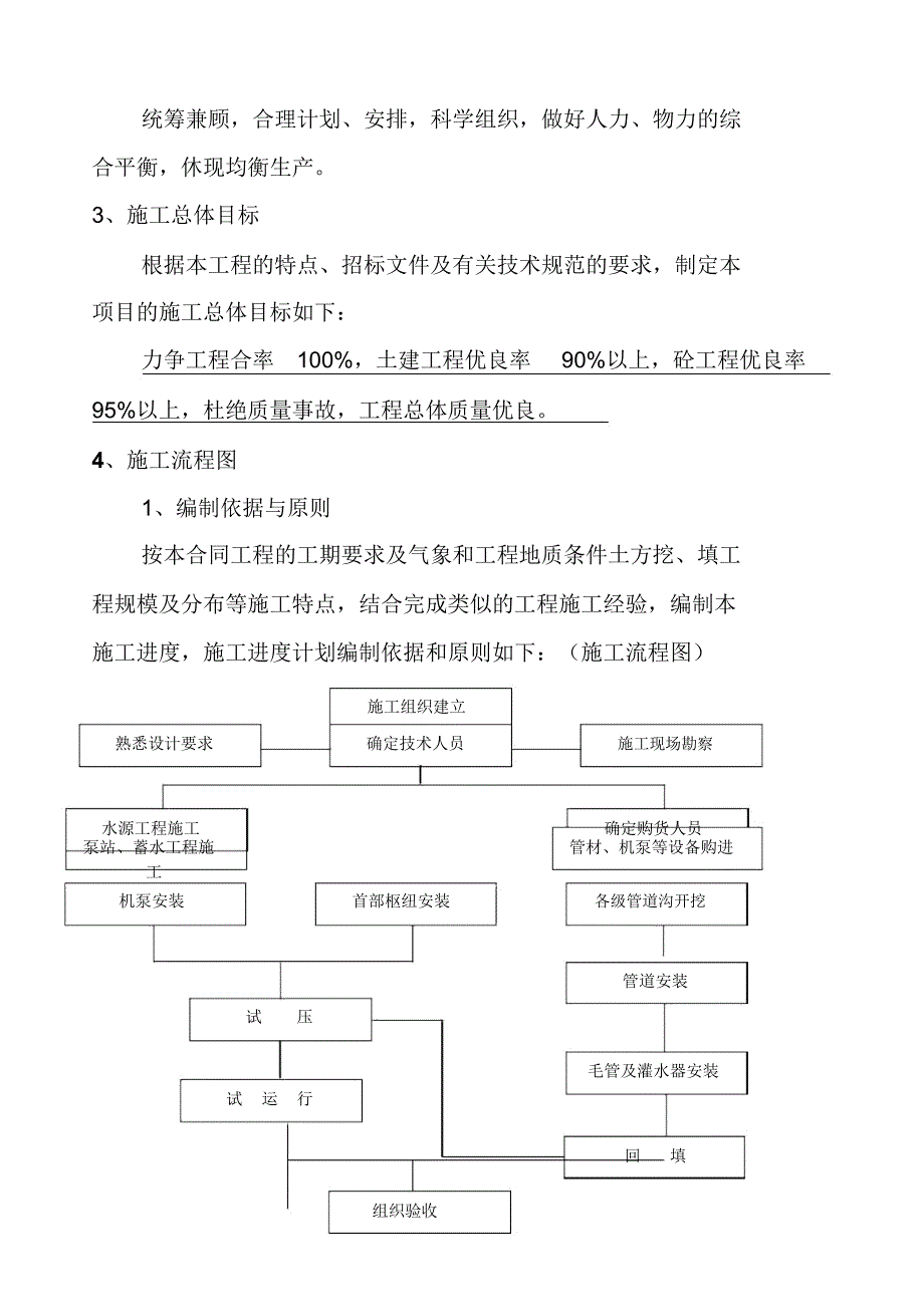 灌溉工程施工施工组织设计_第3页