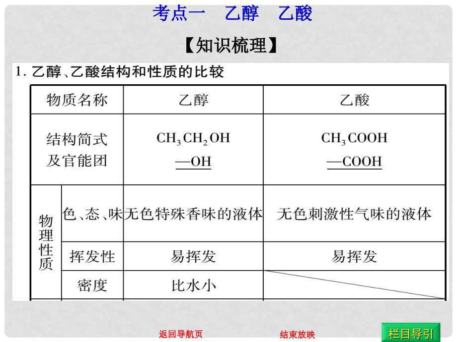 高考化学一轮复习 第九章 乙醇 乙酸 基本营养物质课件 鲁科版_第3页