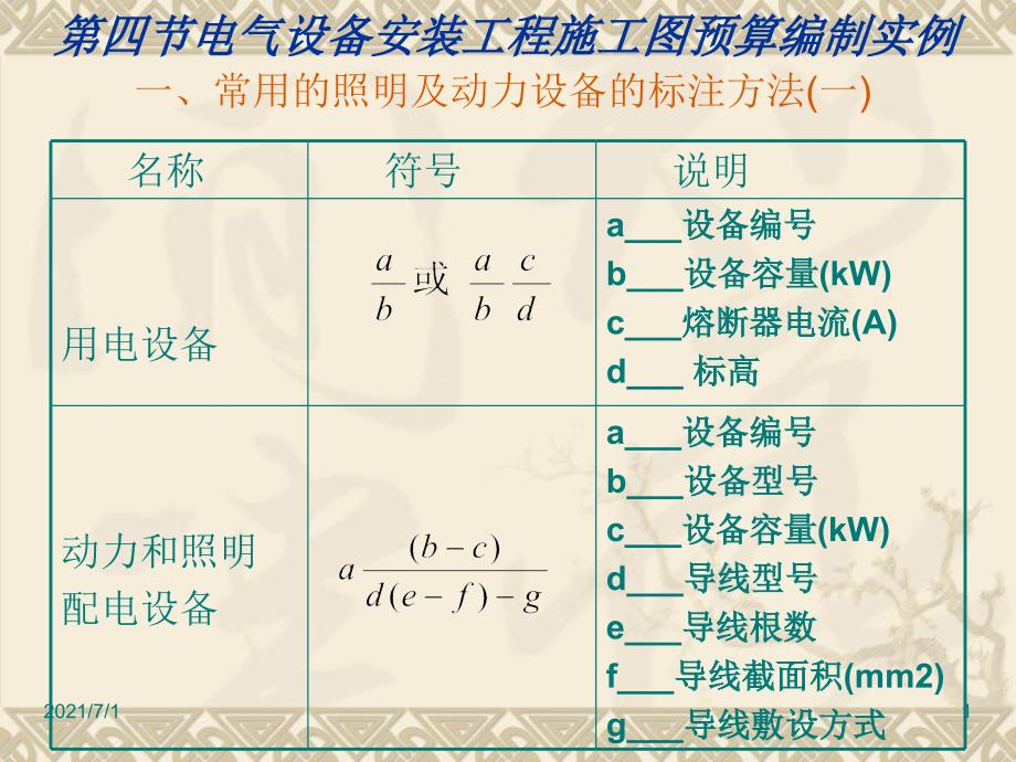 106346电气安装预算实例_第1页