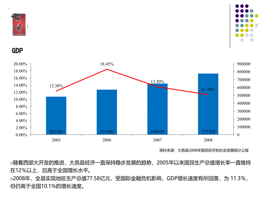 大邑项目前期市场调研及策划报告193p_第4页