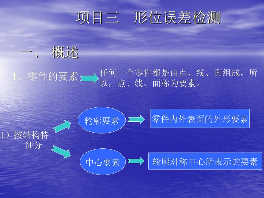 【测绘课件】形位误差检测_第1页