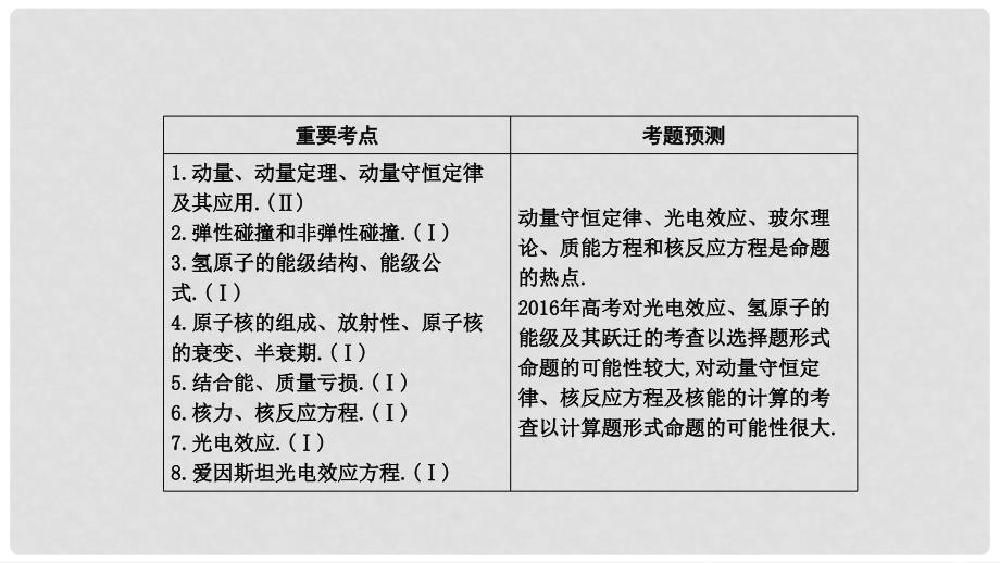 高考物理 专题精解 15 动量和原子物理课件_第2页