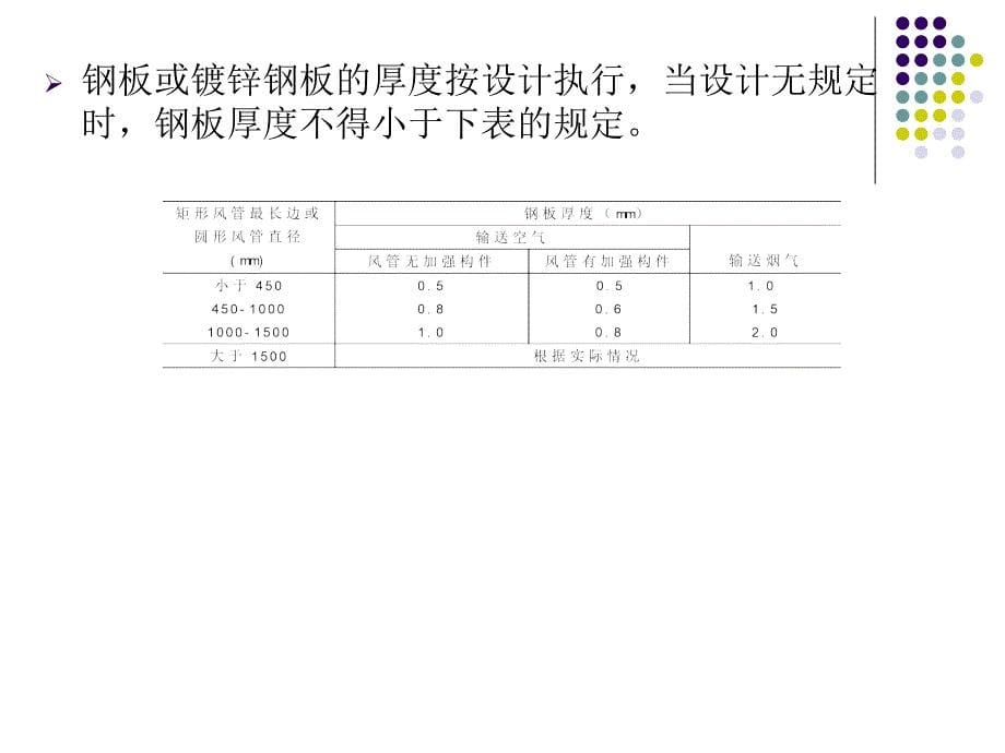 通风空调施工工艺PPT课件_第5页