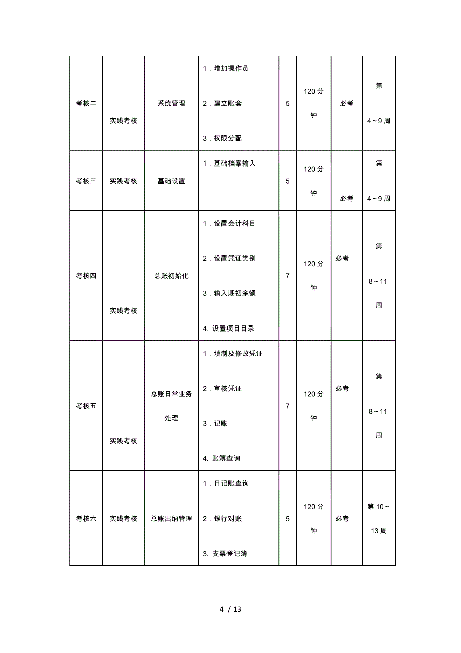 电算化会计课程考核方案解析_第4页