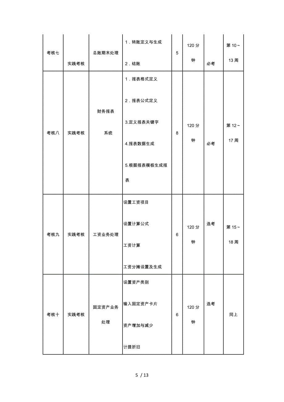 电算化会计课程考核方案解析_第5页