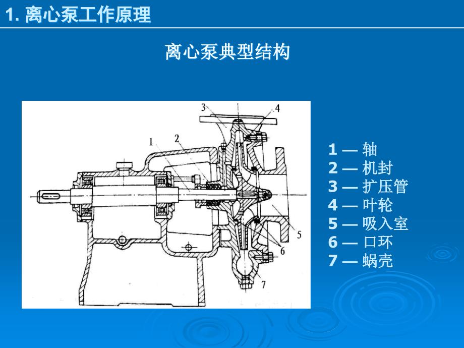 离心泵原理及应用_第3页