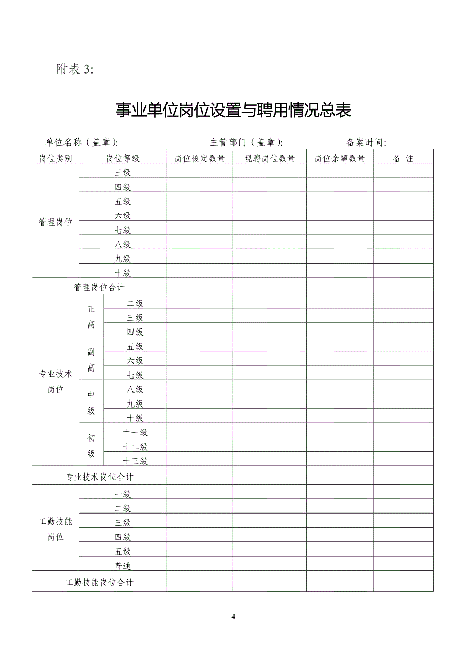 事业单位岗位说明书(样表)_第4页