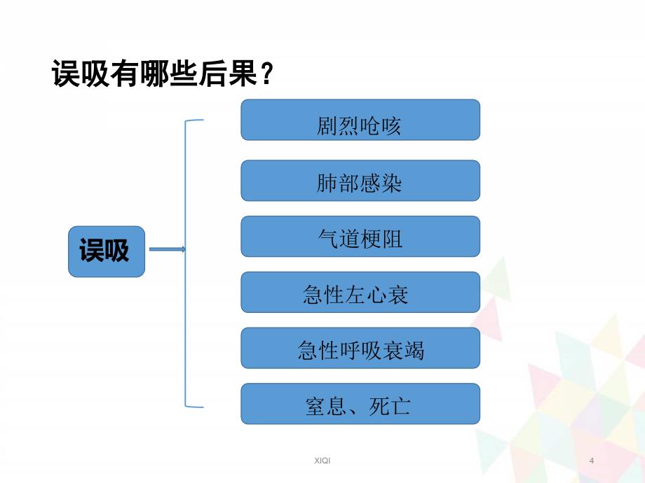 误吸的预防与处理_第4页