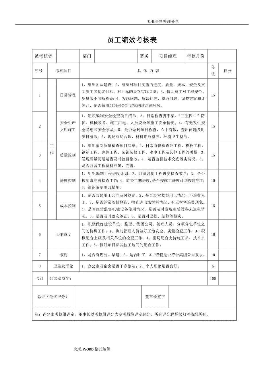 项目员工绩效考核表.doc_第1页