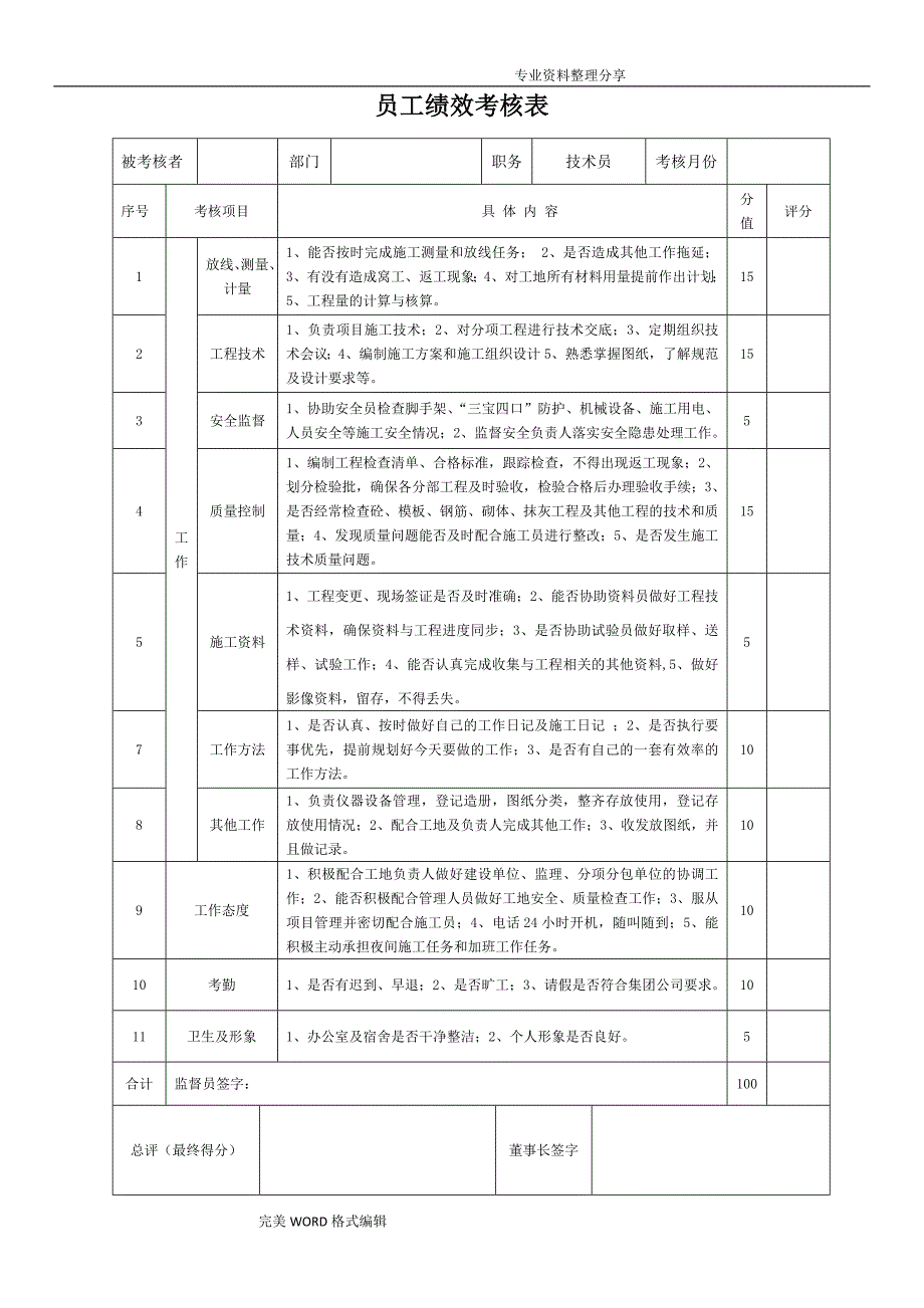 项目员工绩效考核表.doc_第2页