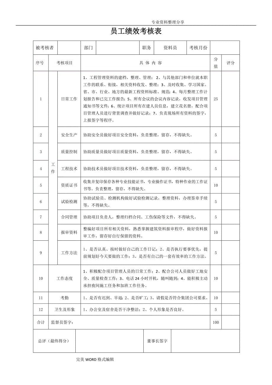 项目员工绩效考核表.doc_第5页