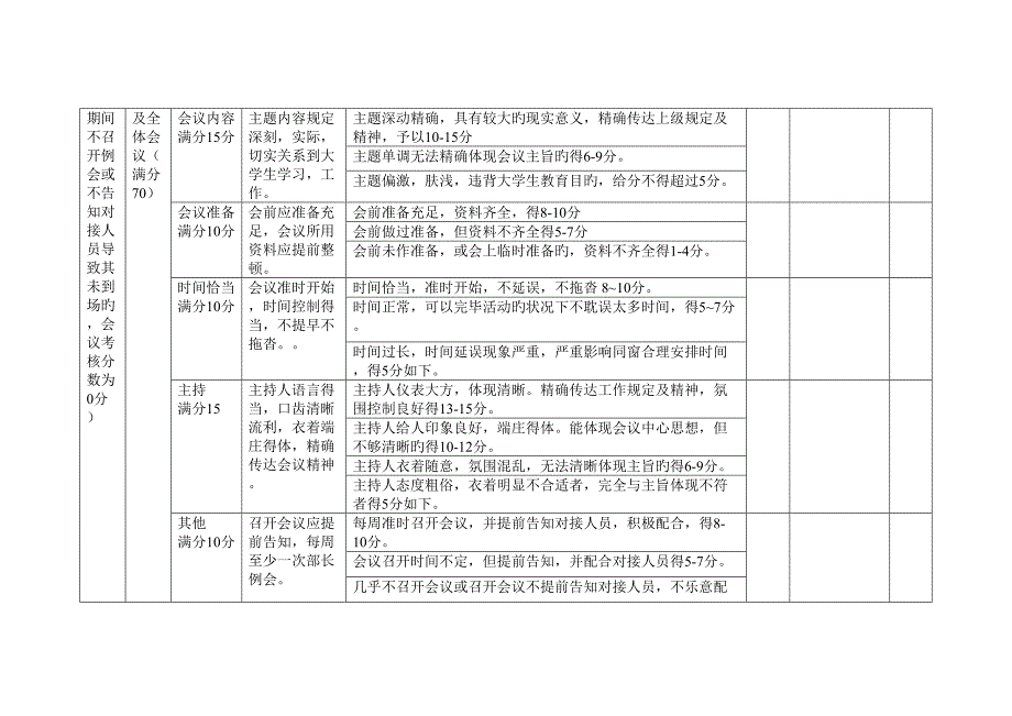 上海政法学院活动开展评分标准细则概述_第2页