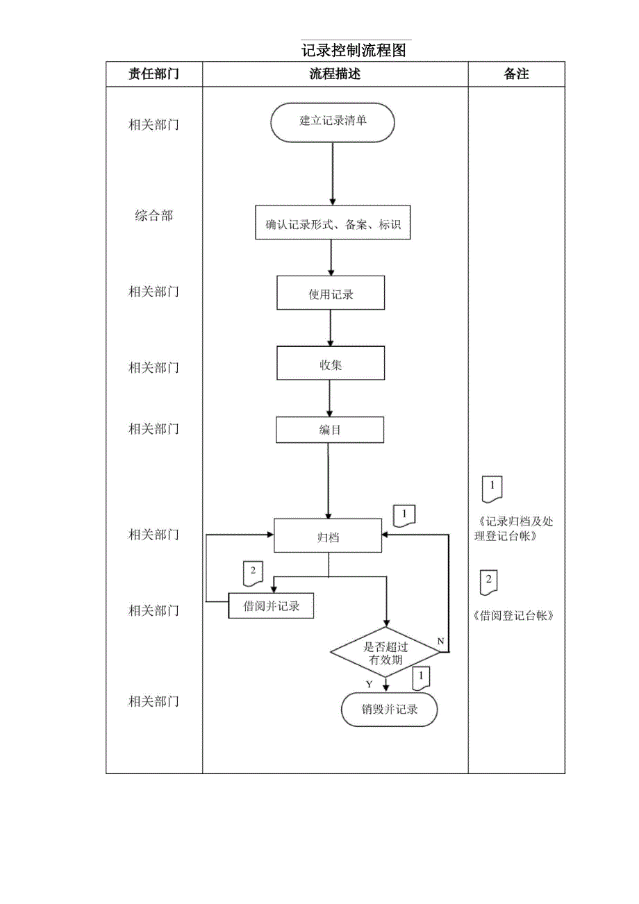 质量管理体系记录的控制要求、控制程序_第2页