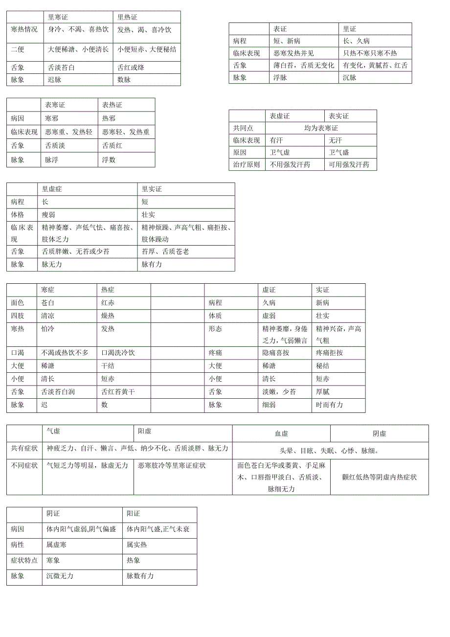 祛湿剂分类补益药辩证_第4页