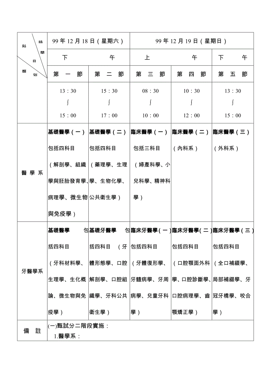 94年度国外大学医学、牙医学系毕业生学历甄试应考简章.doc_第2页