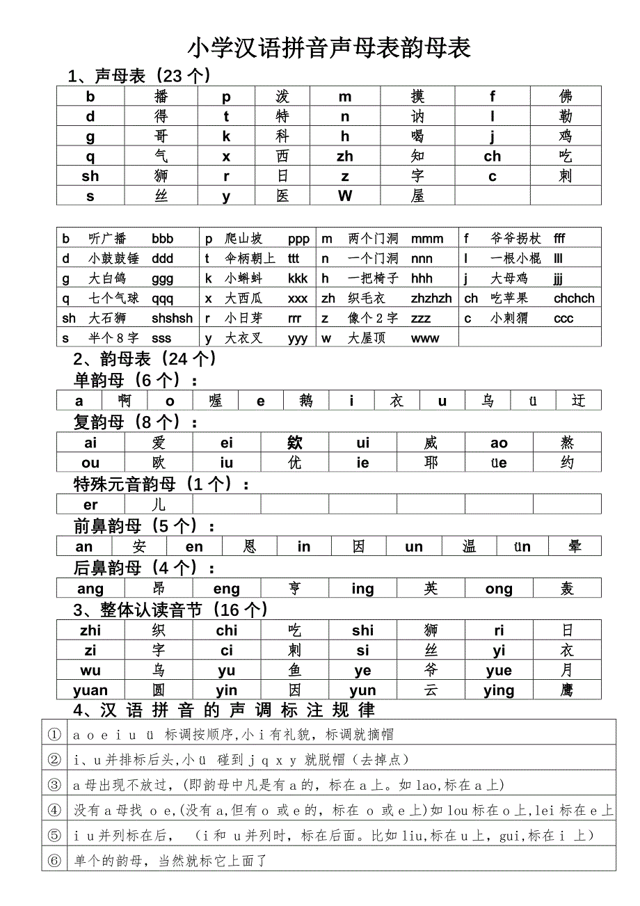 小学汉语拼音声母表韵母表26个字母书写笔顺_第1页