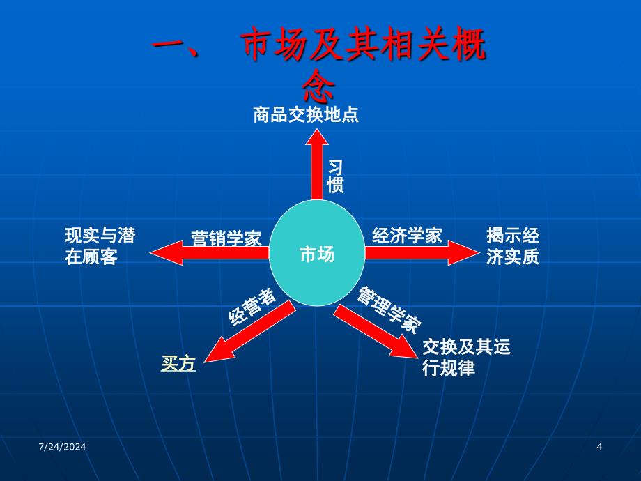 041marketing[1]_第4页