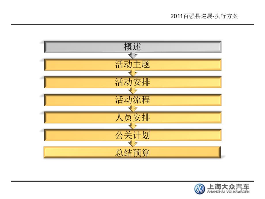 上海大众汽车百强县巡展执行手册_第2页