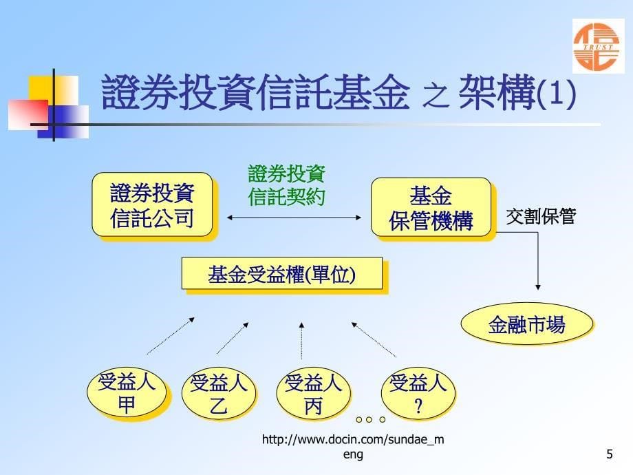 【课件】共同信托基金证券投资信托基金信托资金集合管理运用_第5页