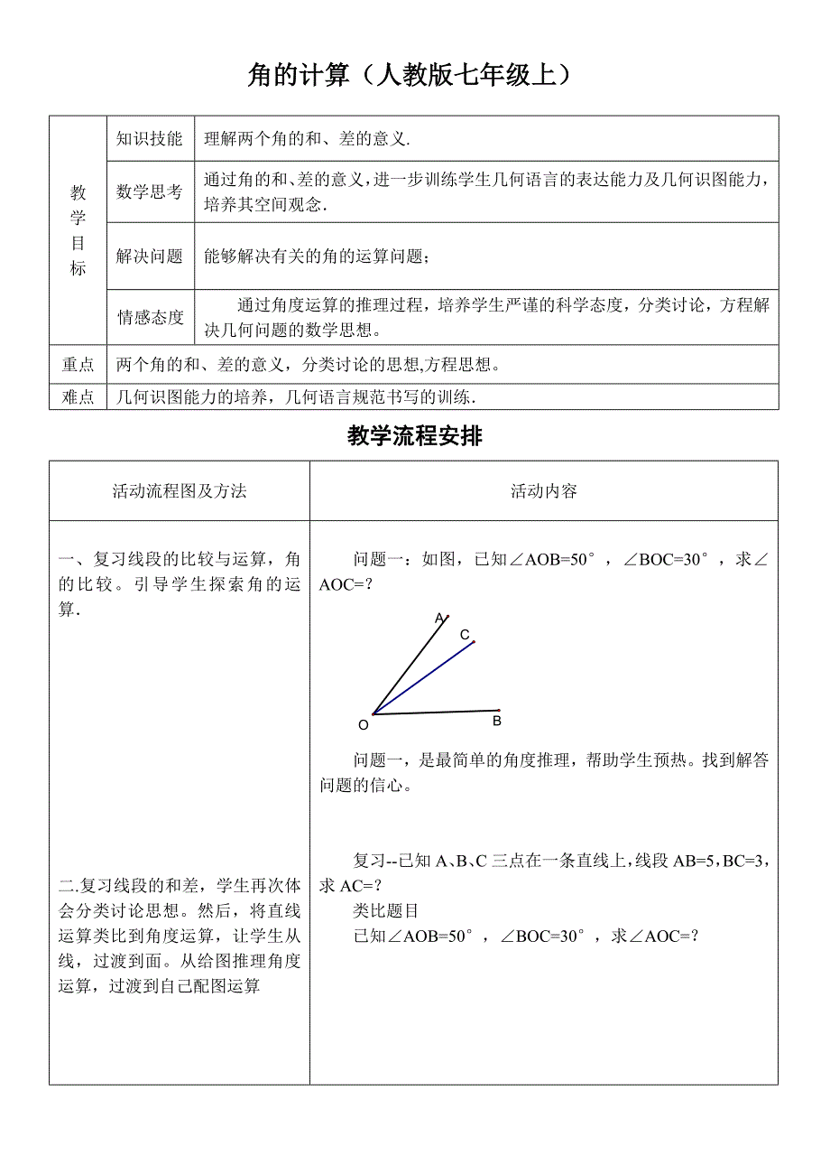 最新角的运算教学设计反思汇编_第1页