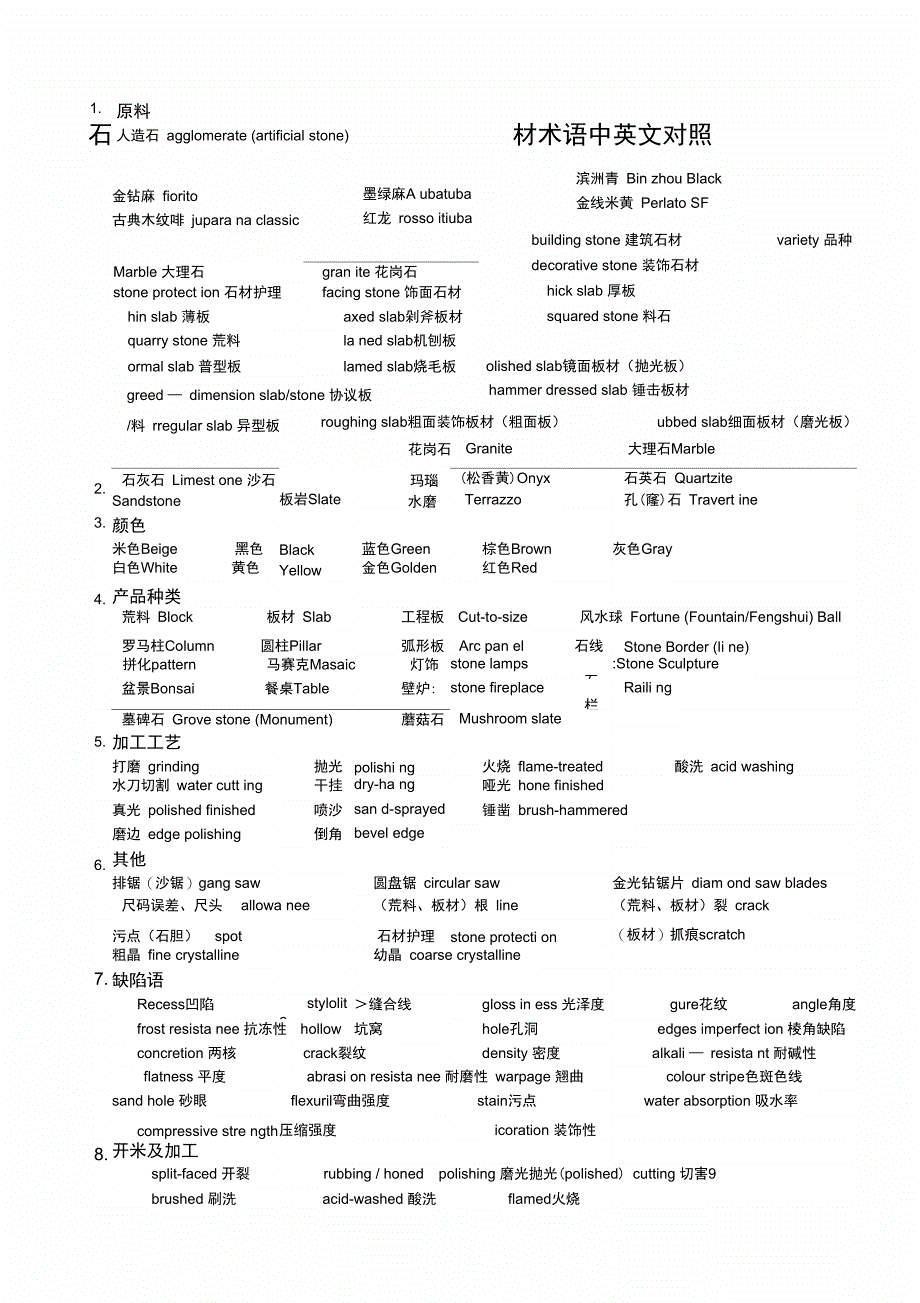 石材术语中英文照_第3页